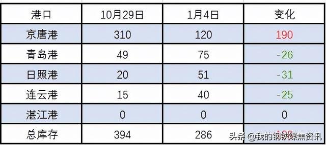 Mysteel焦煤月报：11月炼焦煤市场高位波动 部分品种小趋势回调