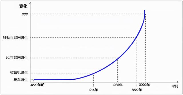 为什么说元宇宙的发展是大势所趋，而不是偶然？