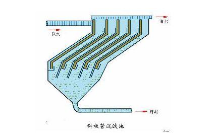 塔式过滤机结构图