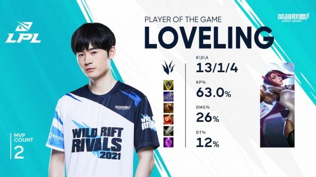 每日撸报：LPL最佳阵容公布！LOL全新 神凰行者 系列皮肤曝光