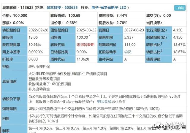 晨丰转债上市价格预测「晨丰转债上市价格预估」