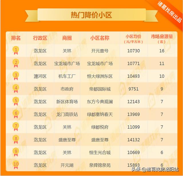伊川东展怡和园二期工程