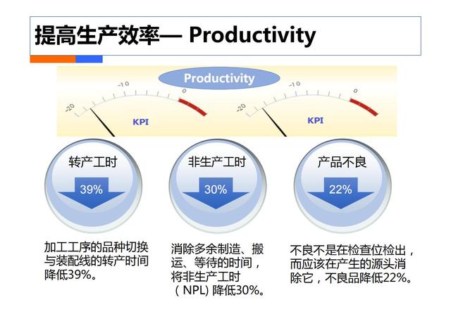 制造业工业4.0：智能工厂规划（84页）