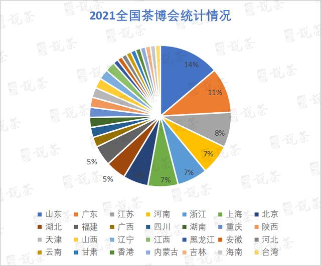 2021下半年茶叶机械展
