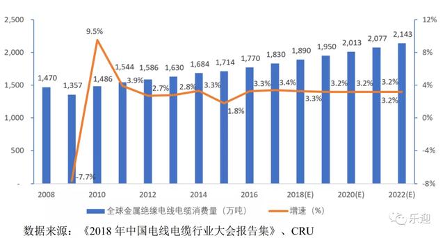 电缆厂家排名前十,高压电缆厂家排名