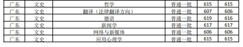 杭州商学院历任校长