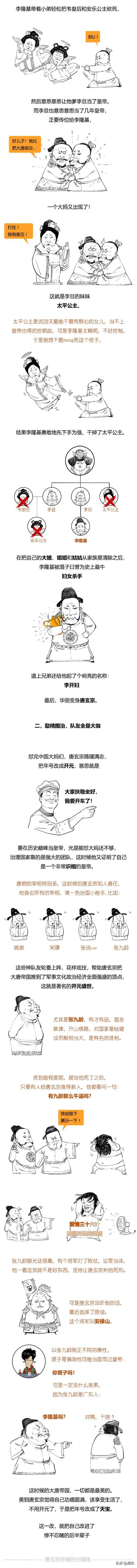 极简唐朝史（合辑）