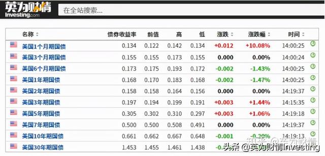 通胀率与国债收益率「通胀指数国债」