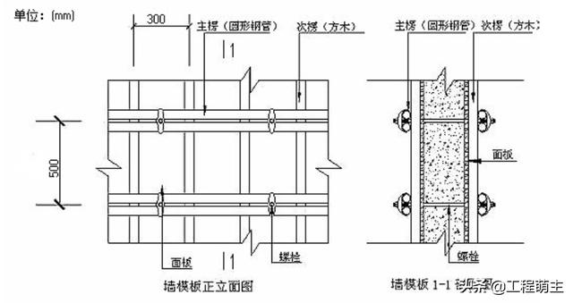 楼梯样板工程展试做法