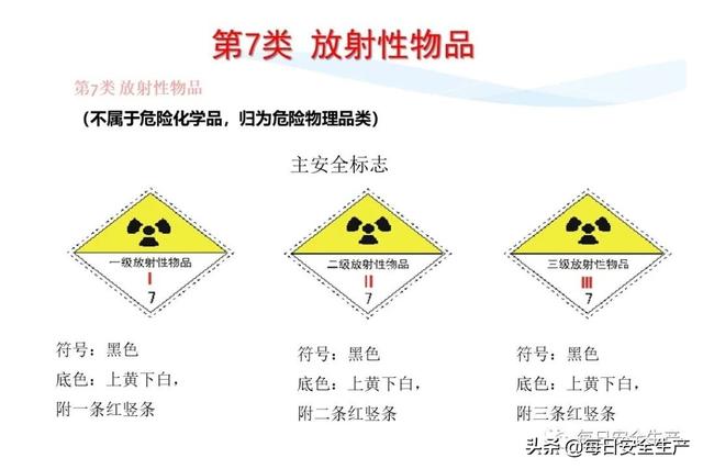 指令标志