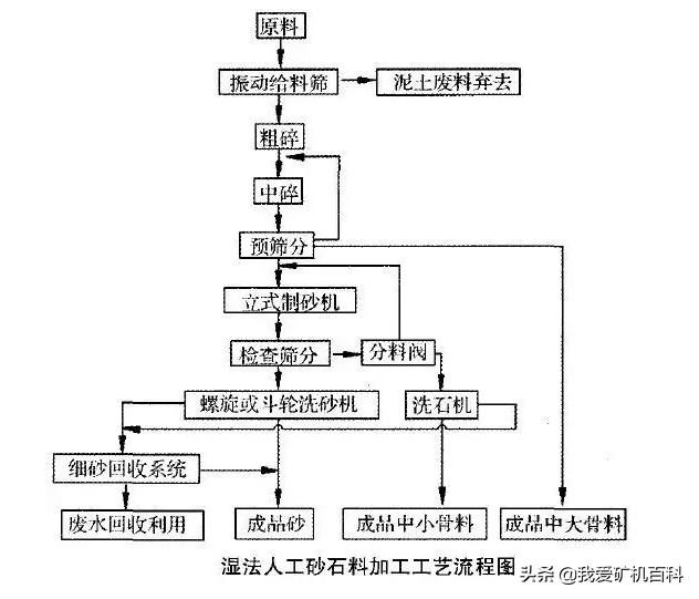 贵州细砂洗砂机厂家