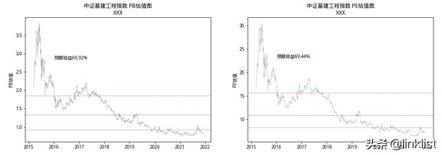 现在低估值的行业还剩下哪些？