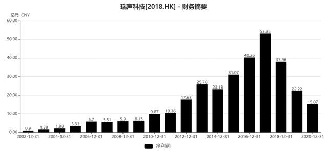 自动驾驶与元宇宙，百倍舜宇光学的下一个星辰大海