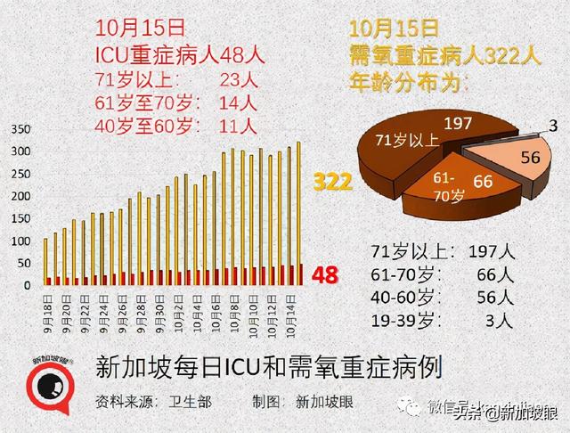 上海新增本土322+3625死亡11例