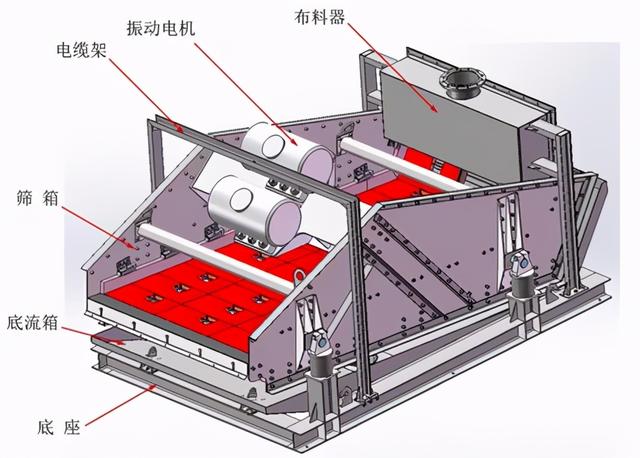 震动筛分脱水过滤机作用