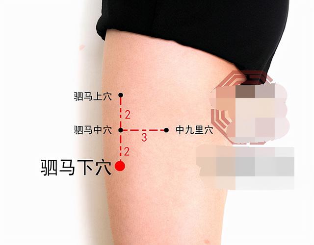 中医针灸颈部疾病处方1