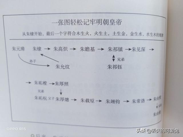 看422位皇帝在宇宙第一群里如何互掐