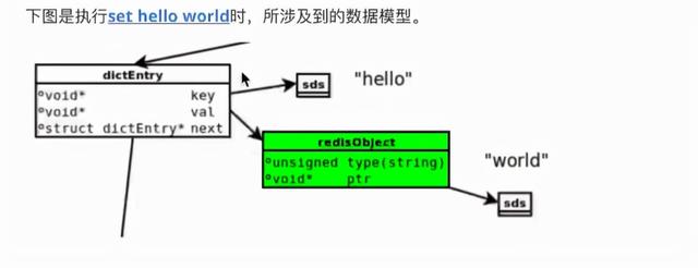 redis内存模型和五种数据内存结构转换