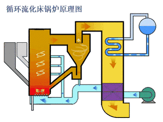 压滤机pid图怎么画