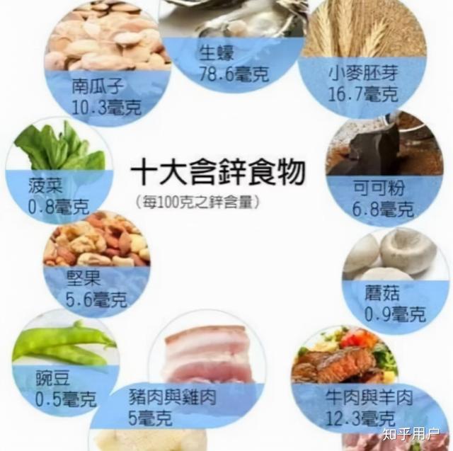 人体所需健康要素（续二）