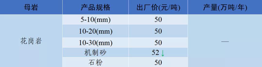 郴州制砂机械价格