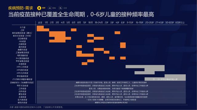 智慧医疗报告（需求篇）2020