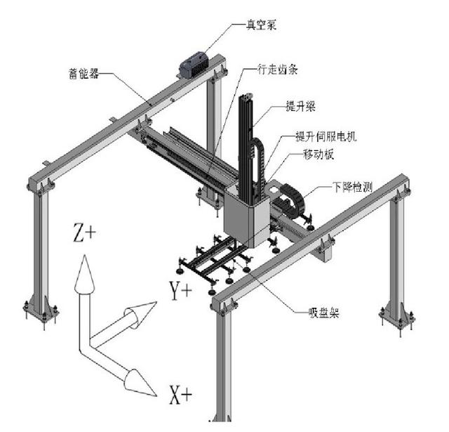 桁架机械手一双你看得见的有力大手