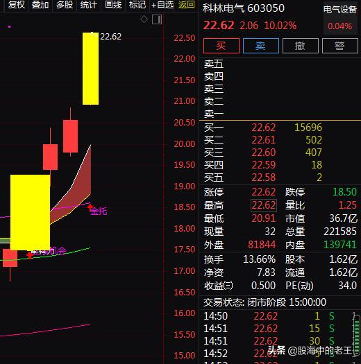 光伏+充电桩+储能+智能电网，4天2板！还能入场吗？