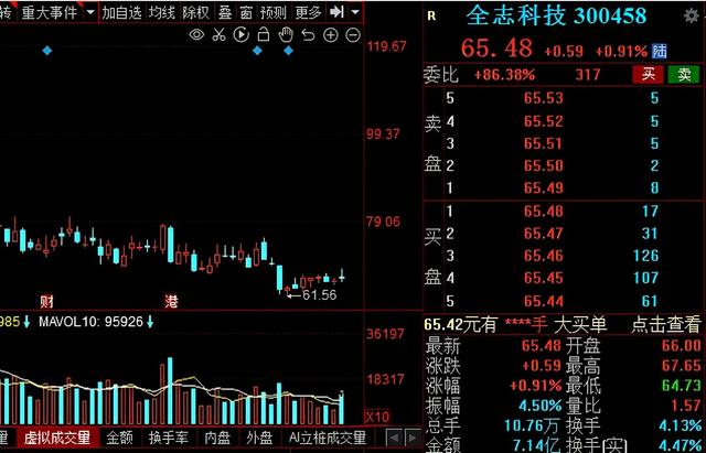 半导体芯片王者归来！A股11家超跌绩优半导体概念股大盘点