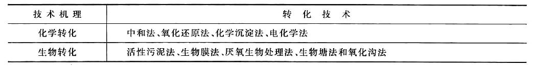 浙江冶炼污水过滤机