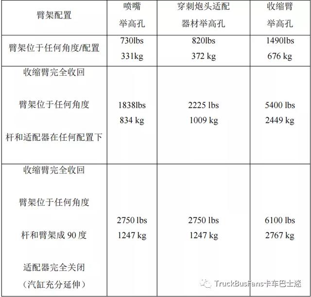 伸缩臂工程车臂展多长