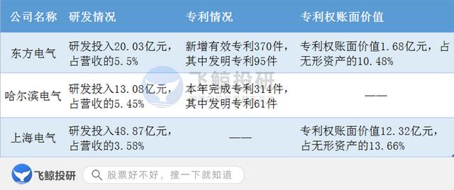 东方电气：新能源时代的“卖铲人”