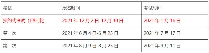 证券从业资格证每年报名时间(证券从业资格证每年考几次) 第8张