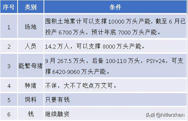 猪王之王，价值几何——牧原股份投资日记2021年10月（后篇）