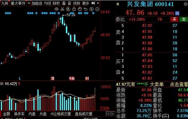 磷化工：再迎新风口！13家业绩高增的磷化工概念股请收好