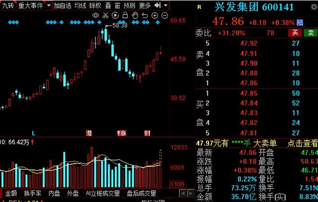 磷化工：再迎新风口！13家业绩高增的磷化工概念股请收好