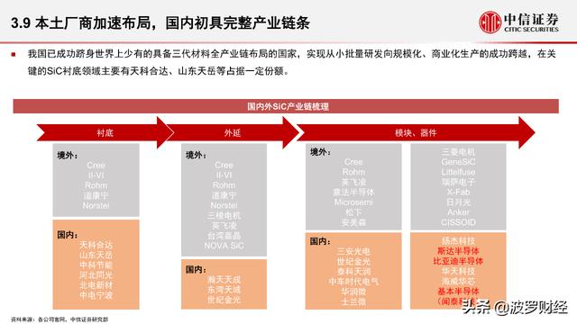 汽车半导体产业链分析，它就是功率半导体之王