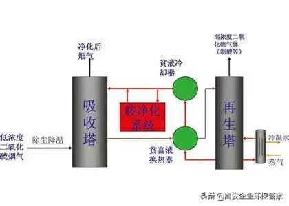 唐山知名的皮带真空过滤机厂家