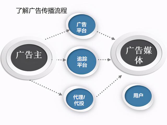 重构数据库后游戏消失_数据重构_重构数据库