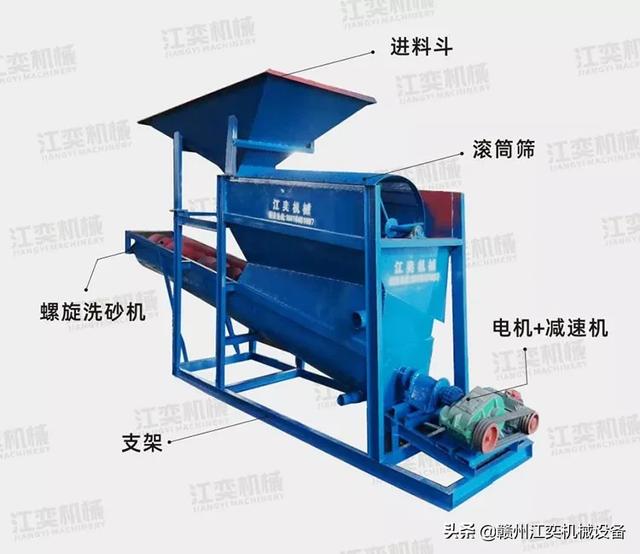 筛砂洗沙一体机