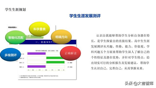 5G+AI智慧校园解决方案（PPT）