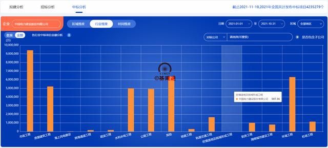 中国电建大爆发：狂揽5634亿超级大单