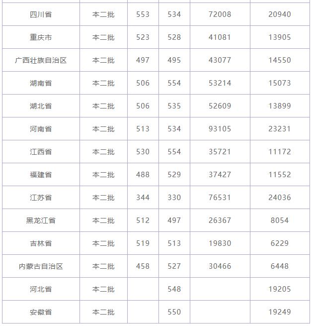 杭州电子科技大学是几本