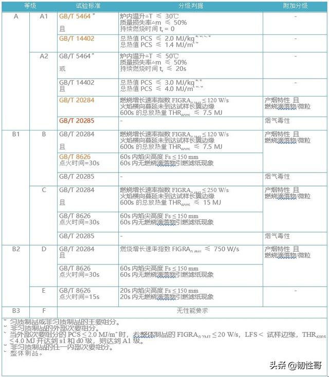 ul94v0阻燃标准操作视频,ul94v0阻燃标准下载