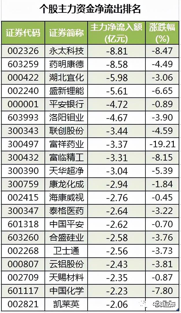 周五A股重要投资信息
