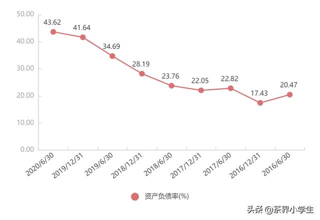 天福茶叶