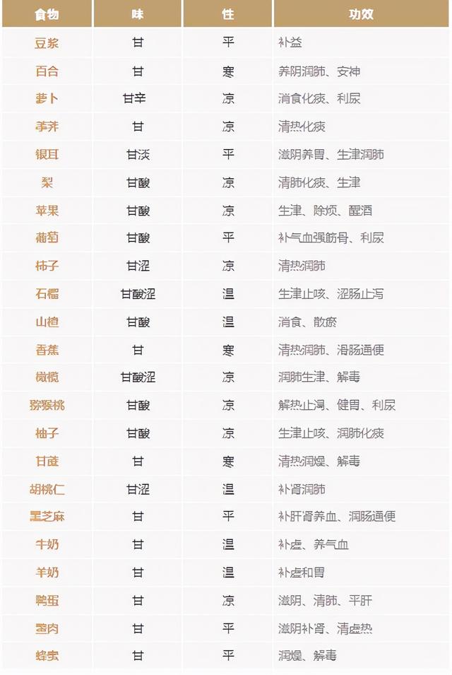 秋风起，宜养生：中医教您吃得养生又甘润