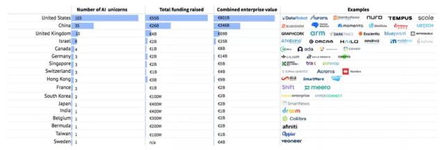 2021人工智能状况分析报告