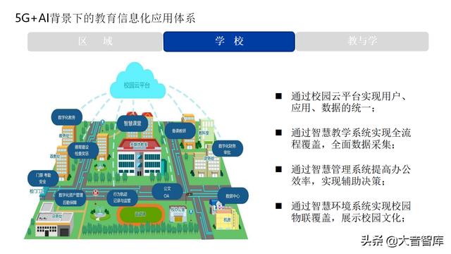 5G+AI智慧校园解决方案（PPT）