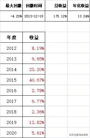 买etf基金10万元收益